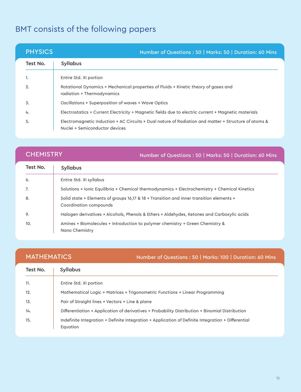 TSBMT: TEST BEFORE MOCK MHT CET ONLINE