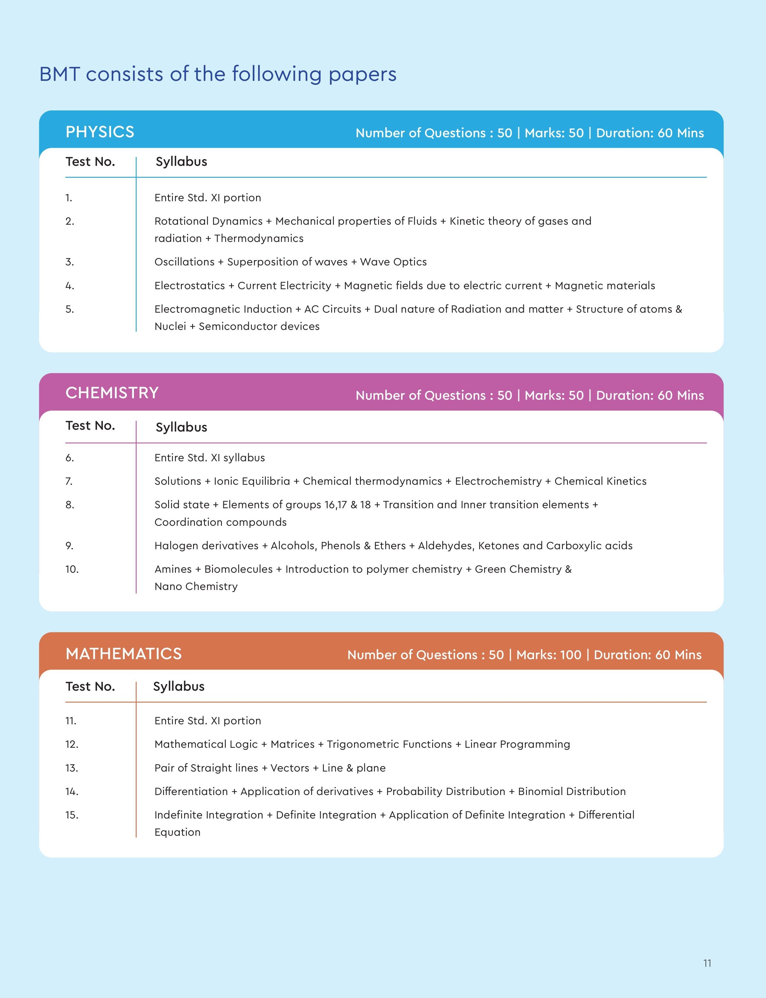 TSBMT: TEST BEFORE MOCK MHT CET ONLINE