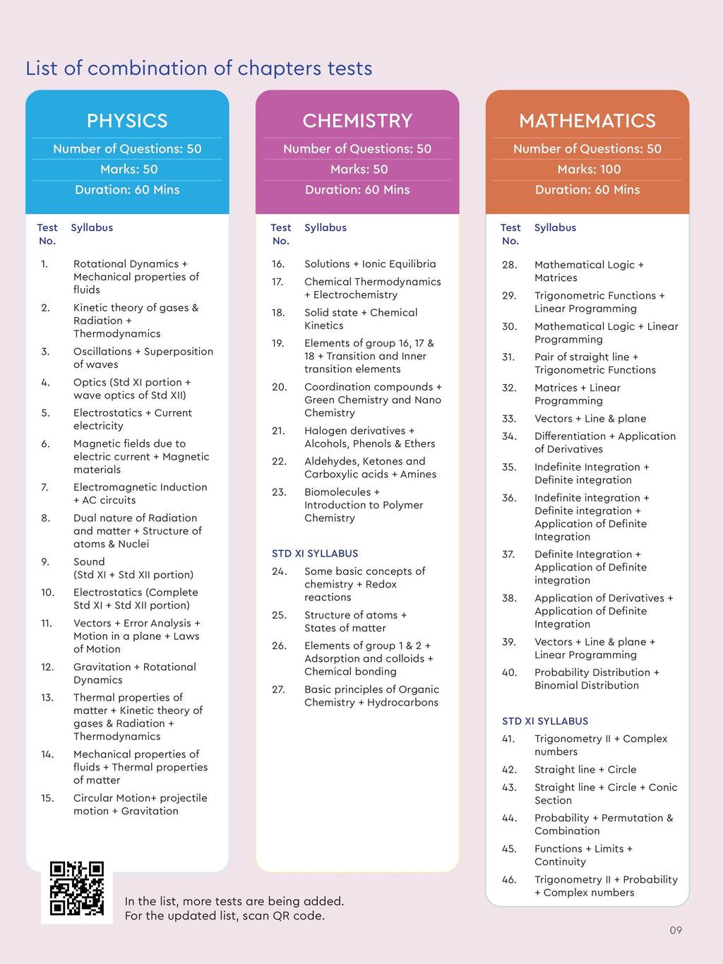 TSCOC - TEST SERIES COMBINATION OF CHAPTERS MHT CET ONLINE