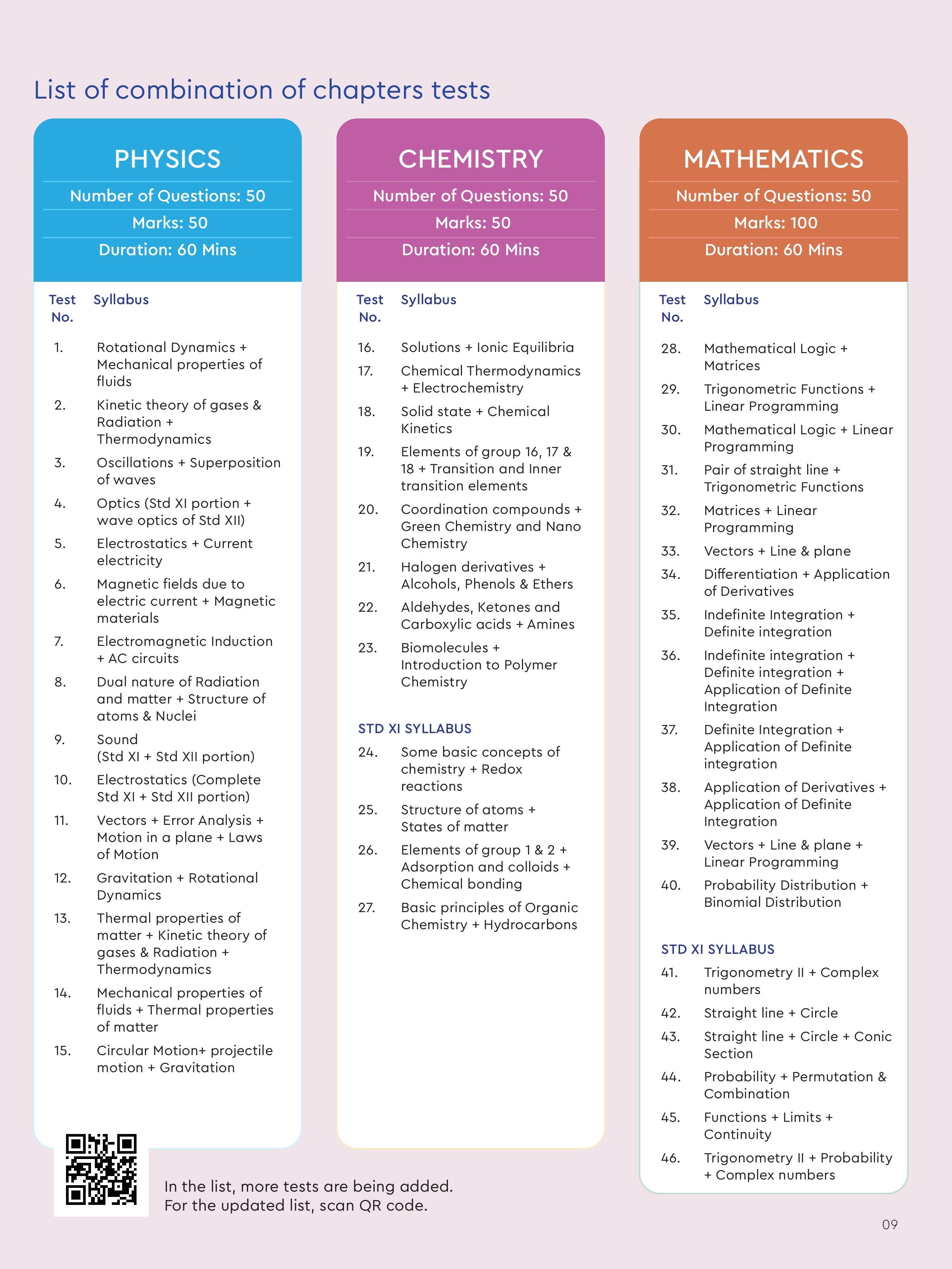 TSCOC - TEST SERIES COMBINATION OF CHAPTERS MHT CET ONLINE