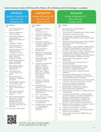 TSCOC - TEST SERIES COMBINATION OF CHAPTERS  NEET UG ONLINE